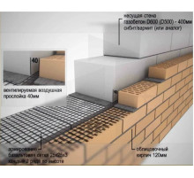 Строительство дома из газоблока