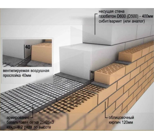 Строительство дома из газоблока