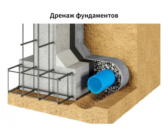 Геотекстиль дренажный иглопробивной ONDUTISS Drainage 200