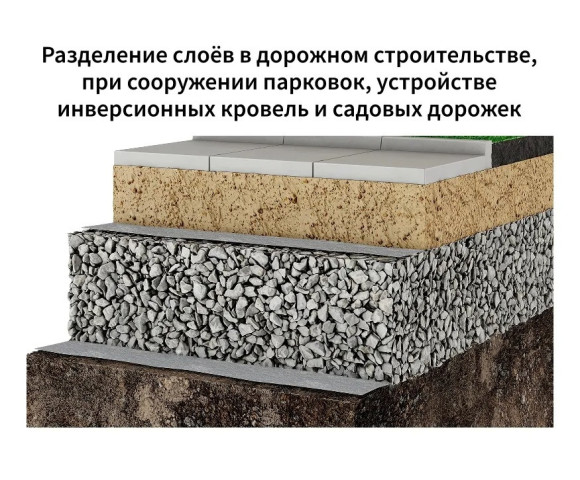 Геотекстиль дренажный иглопробивной ONDUTISS Drainage 200