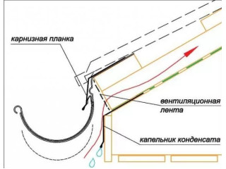 Капельник конденсата почему это так важно знать!