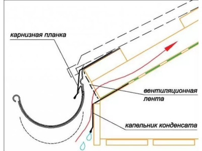 Капельник конденсата почему это так важно знать!
