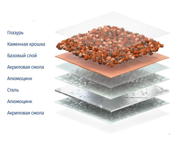 Композитная черепица Gerard Diamant Sage