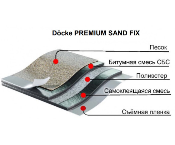 Подкладочный ковер Деке Premium Sand Fix, 15 м, самоклеящийся