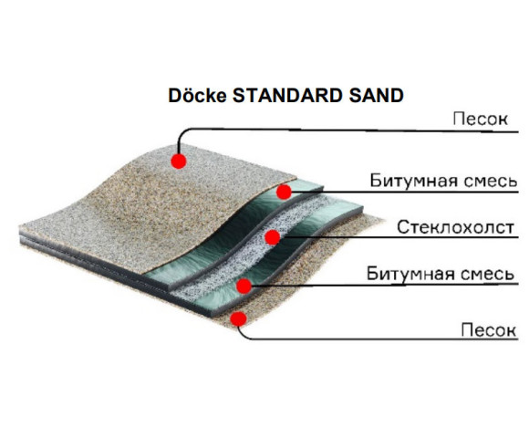 Подкладочный ковер Деке Standard Sand, 15 м