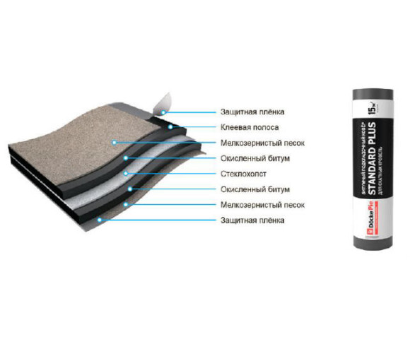 Подкладочный ковер Деке Standard Plus, 15 м