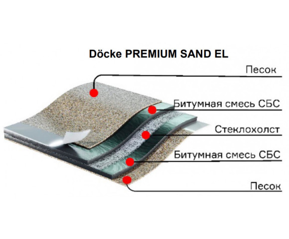 Подкладочный ковер Деке Premium Sand EL, 15 м