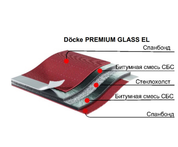 Подкладочный ковер Деке Premium Glass EL, 30 м