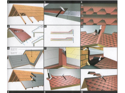 Монтаж гибкой черепицы- технология 