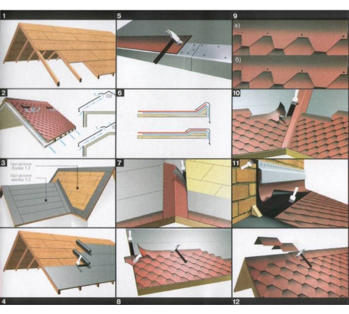 Монтаж гибкой черепицы