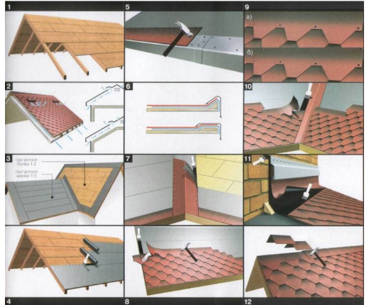 Монтаж гибкой черепицы